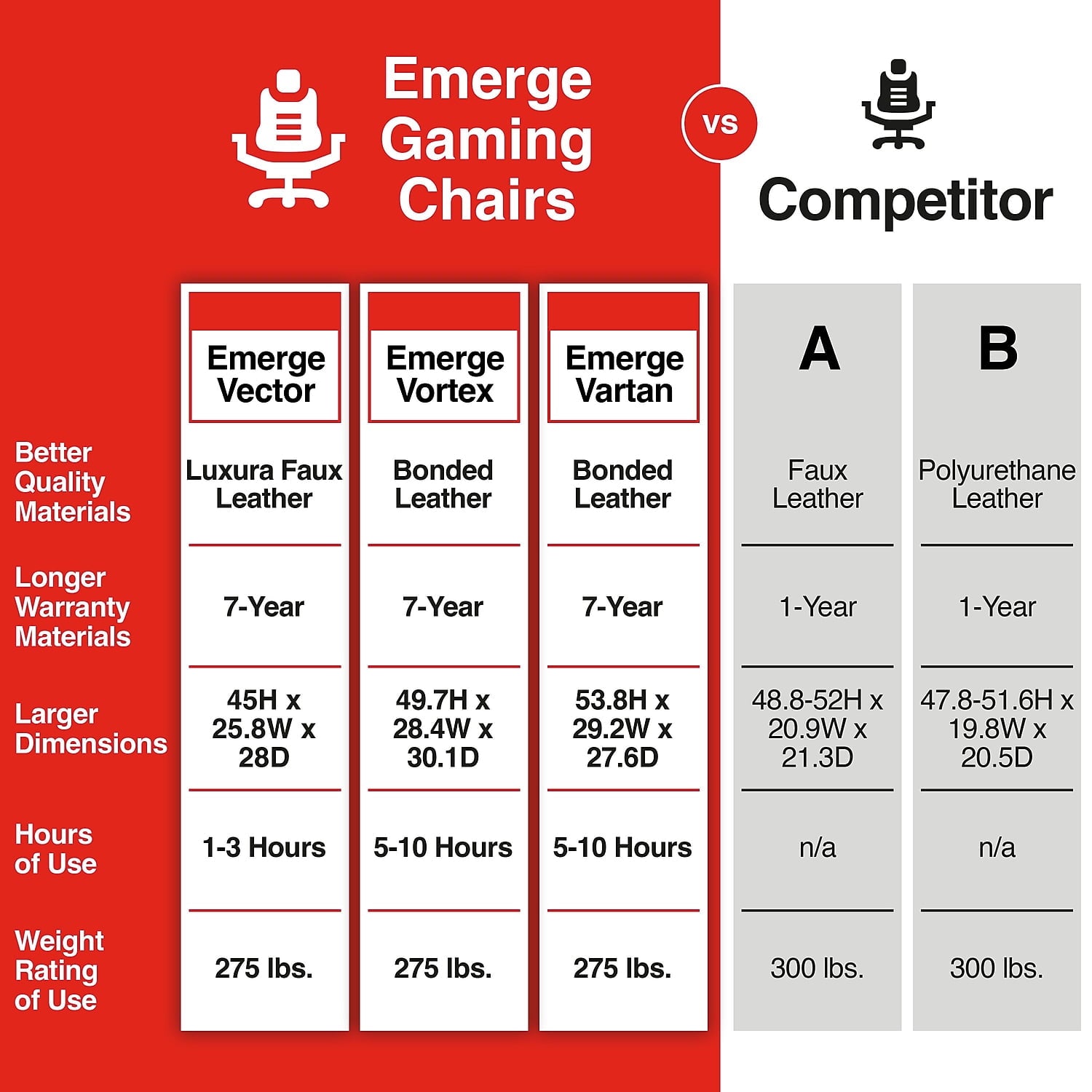 Staples Emerge Vortex Bonded Leather Gaming Chair Black and Gray 2/Pack (58224-CCVS)